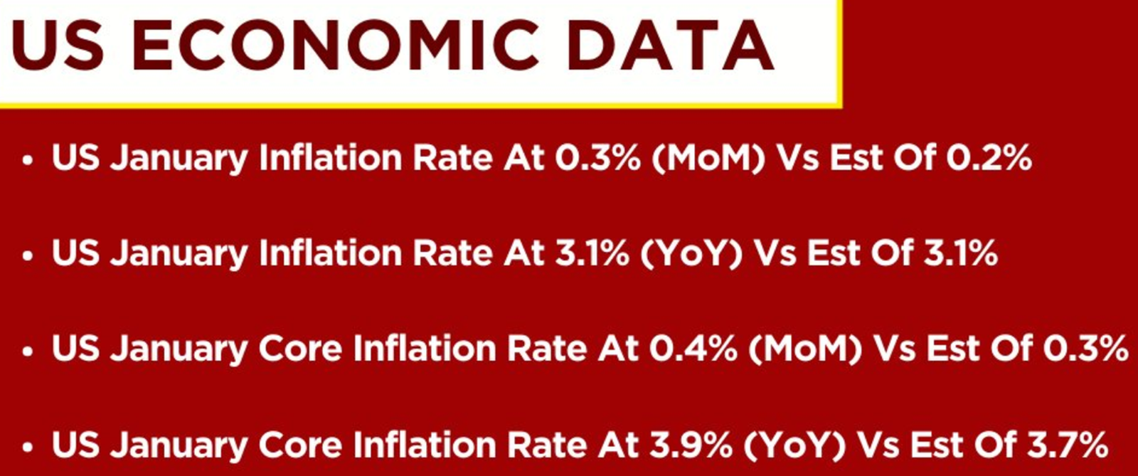 US Inflation