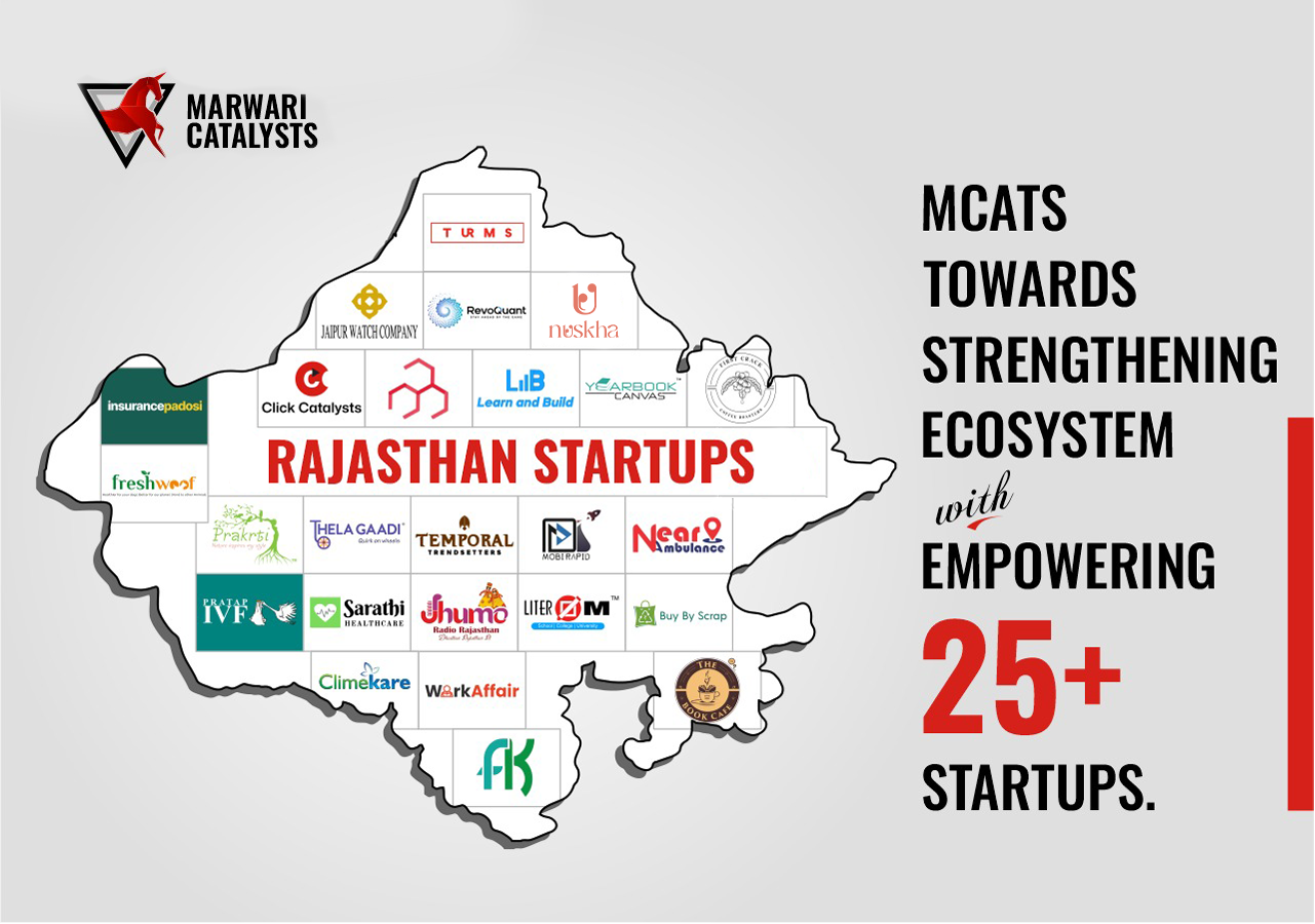 Startups in Rajasthan