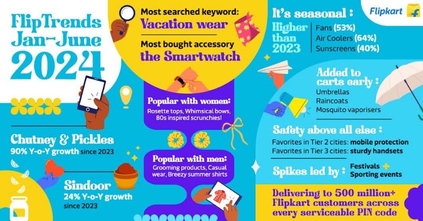 Flipkart & #FlipTrends 2024